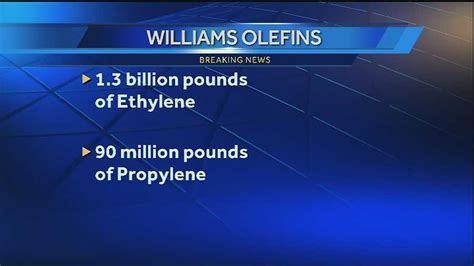 Video: Chemical company in Geismar explosion production history