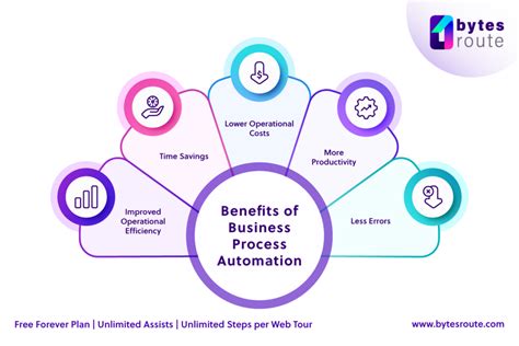 What Is Business Process Automation Bpa