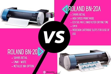 Roland Bn 20a Introducing The New More Affordable All In One Print And Cut Vinyl Machine