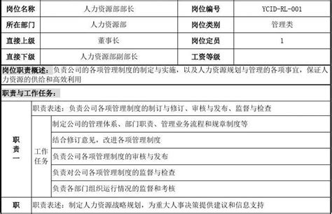 人力资源部各岗位说明书word文档在线阅读与下载免费文档