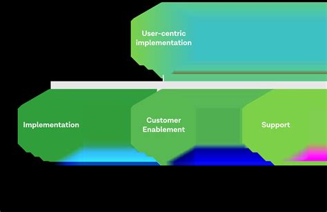implementation payzaar