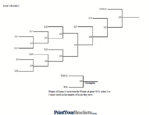 Fillable 12 Team Double Elimination Bracket Fillable And Printable 12