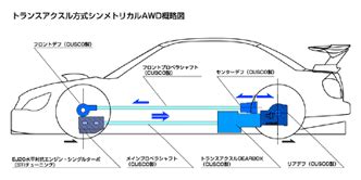 AWDシステム スーパーGTモータースポーツ情報2007年 クスコウェブサイト