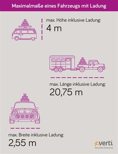 Ladungssicherung Regeln für überstehende Ladung Verti