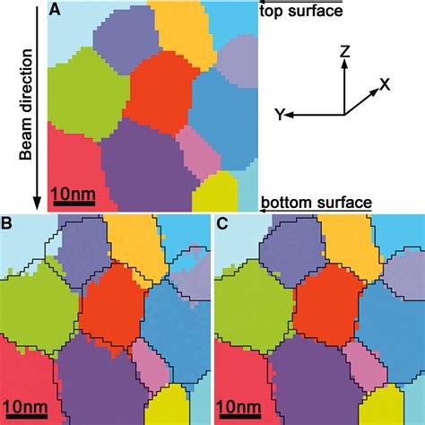 Three Dimensional Orientation Mapping In The Transmission Electron