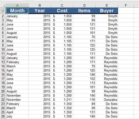 Pivot Table Practice Spreadsheet Modelling Standards - Infoupdate.org