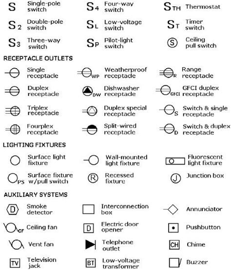 Fire Alarm Symbols for Drawings Architectural Symbols for Fire Alarm Symbols