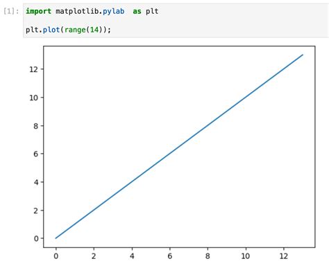 Tips And Tricks For Visualizing Data With Matplotlib ReviewNB Blog