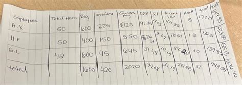 Solved Sandhill Company Has The Following Data For The Chegg