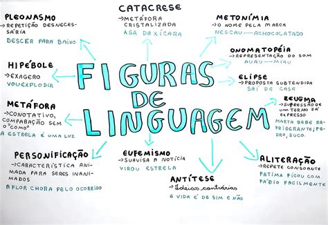 Figuras De Linguagem.