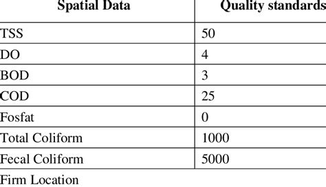 Water Pollution Index Spatial Data | Download Scientific Diagram