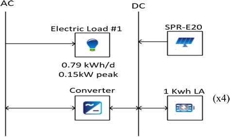 Standalone Photovoltaic And Battery Microgrid Design For Rural Areas