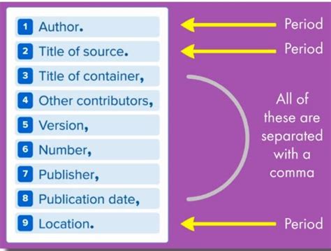 55 Mla In Text Citation Example Multiple Authors 30384 Hot Sex Picture