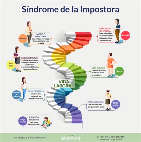 Síndrome de la impostora Qué es tipos y qué lo causa