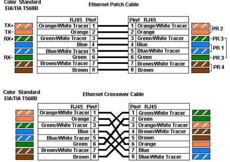Wiring For Cat6 Connectors