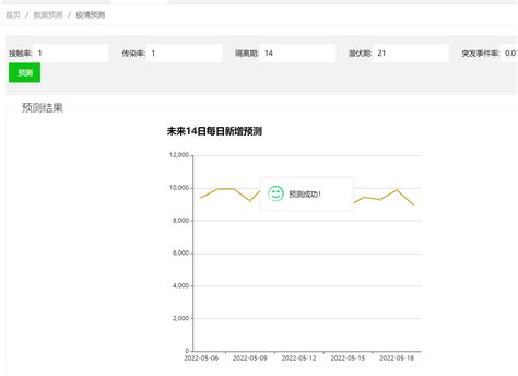 计算机毕业设计python Flask机器学习疫情预测大屏可视化 疫情数据分析 大数据毕业设计 哔哩哔哩