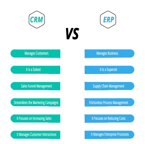 Difference Between Crm And Erp A Detailed Insight