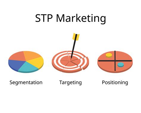 Stp Marketing For Segmentation Targeting And Positioning Is A Three