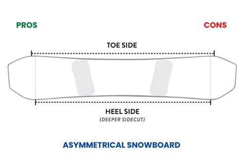 Pros And Cons Of Asymmetrical Snowboard Different Types