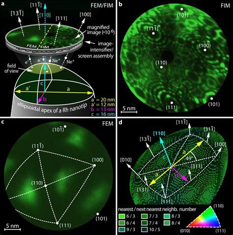 Exploring Chaos On The Nanometer Scale Primenewsprint