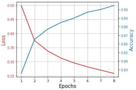 How A Simple Mix Of Object Oriented Programming Can Sharpen Your Deep Learning Prototype Kdnuggets