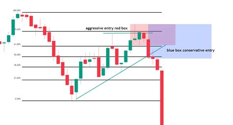 Fibonacci Trading Strategy Dot Net Tutorials