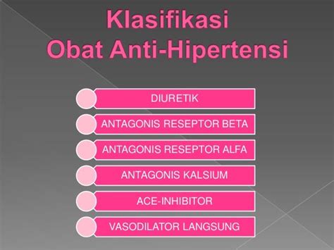 Obat Anti Hipertensi