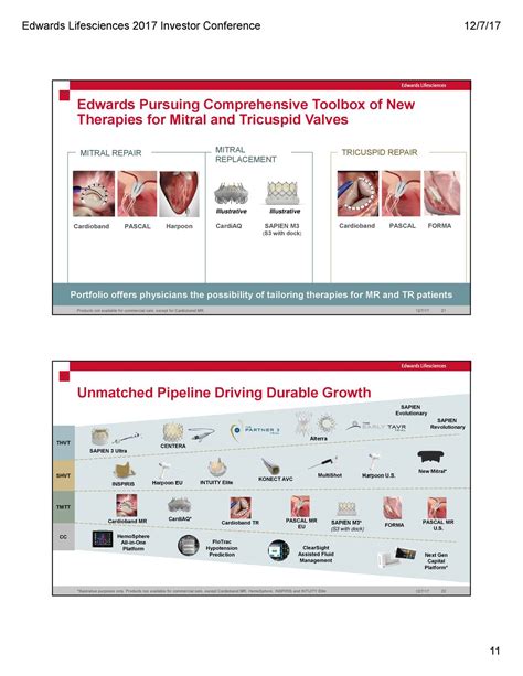 Edwards Lifesciences Ew Investor Presentation Slideshow Nyseew