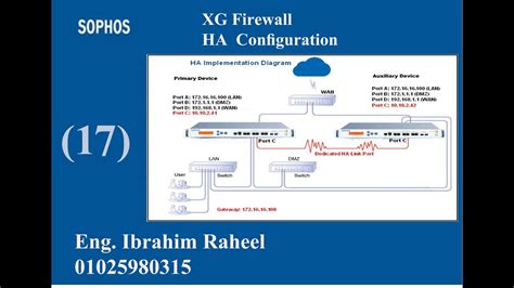 Sophos Xg High Availability Setup Youtube