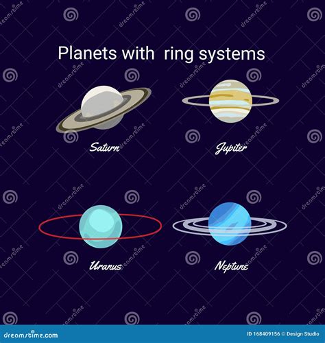 Planets with Ring. Saturn, Jupiter, Venus and Neptune. Solar System ...