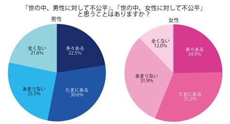 男性と女性って、どっちが得？ ヨムーノ（くふうlive から変更）