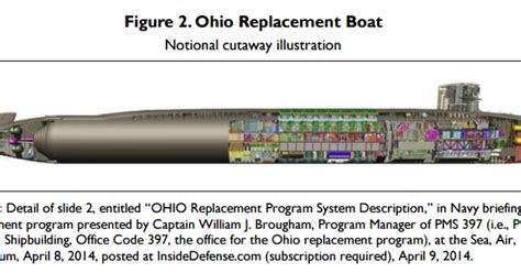 Next Big Future Ohio Replacement Ssbn X Ballistic Missile Submarine Program Report To Congress