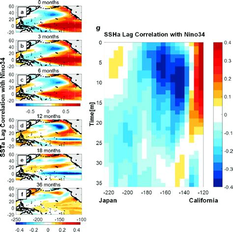 A F Ssta Lag Correlation Maps With Ni O Index For Leads Of