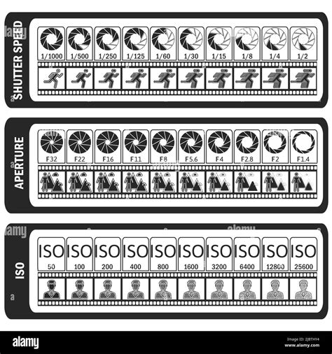 Photography Manual Camera S Cheat Sheet Iso Shutter Speed Aperture