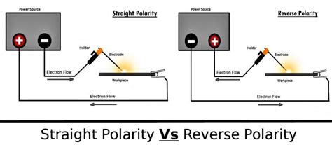 Reverse Polarity Welding