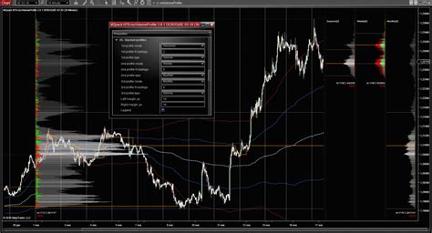 Stacked Volume Profiles In MZpack 3 MZpack For NinjaTrader