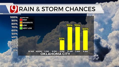 Severe Weather Threat Returns Overnight For Western Central Okla