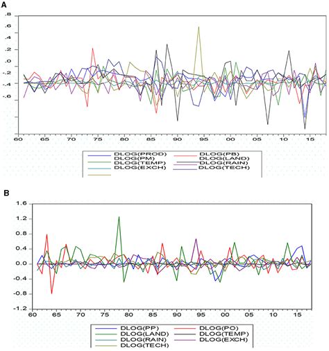 frontiers exploring  price factors shaping supply response