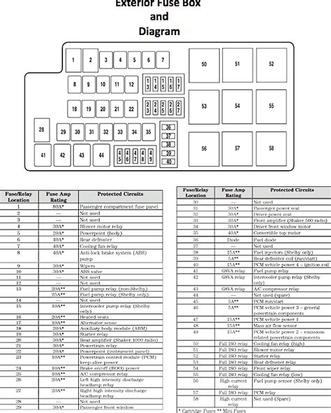 Mustang Gt Fuse Box Diagram