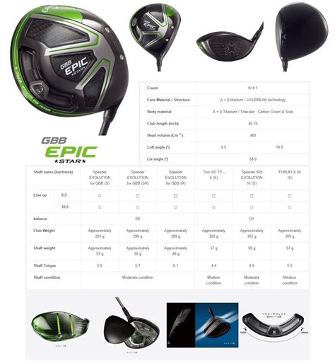 Adjustment callaway epic driver settings chart