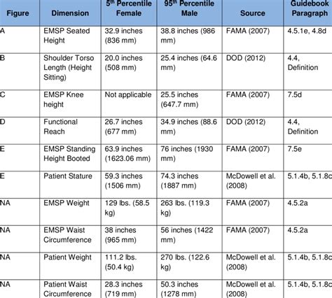 Adult Anthropometric Measurements Used in the Guidebook | Download Table