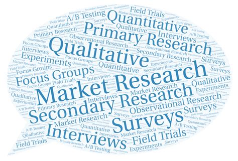 Market Research Methods