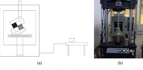 Figure 1 From Interlaminar Shear Fatigue And Damage Characteristics Of