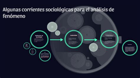 Definición De Sociologia By Fabian Granados On Prezi