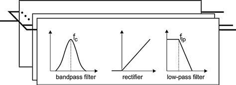 Proposed joint time-frequency analysis. | Download Scientific Diagram