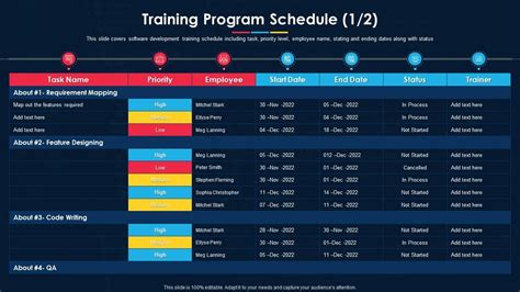 Training Program Schedule Software Development Project Plan