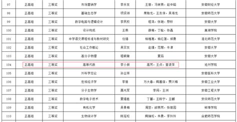 喜报！我院教师在第二届全国高校教师教学创新大赛安徽赛区中获佳绩 大数据与人工智能学院