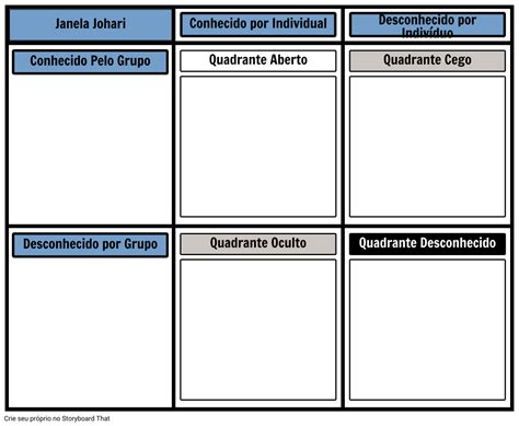 Modelo Johari Storyboard Por Pt Examples