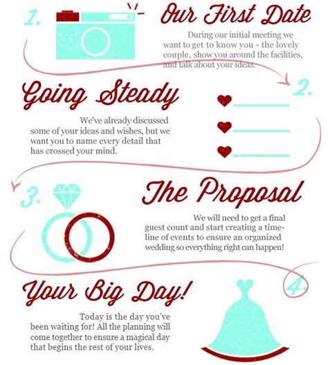 The Wedding Process Lovers Key Beach Weddings