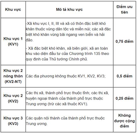 Cách Tính Điểm Vào Đại Học Bí Quyết Xét Tuyển Chính Xác Và Hiệu Quả Nhất